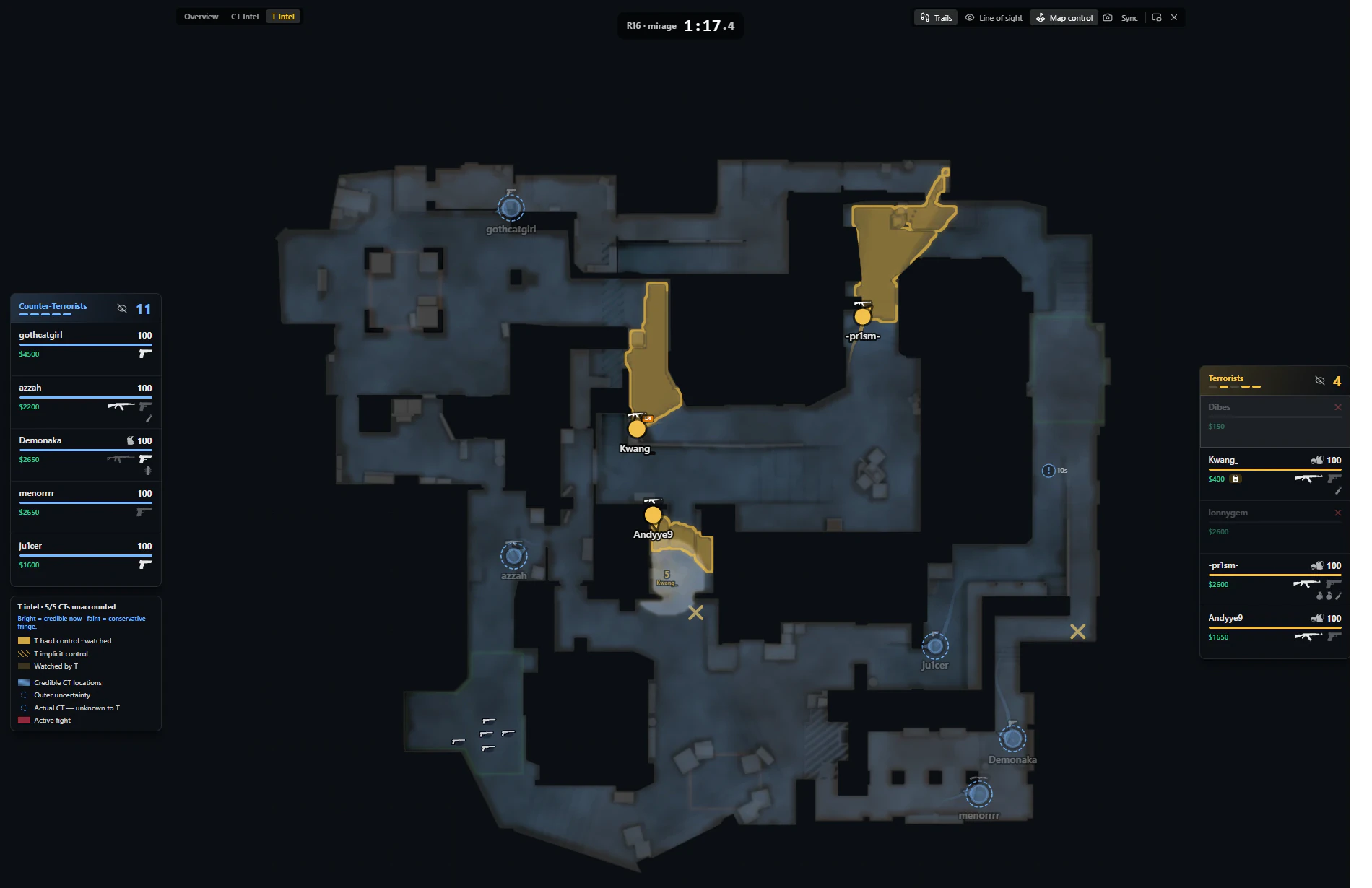 T Intel view of the same tick, headed "T intel · 5/5 CTs unaccounted": the map washed in blue for ground a Counter-Terrorist could credibly be on, two small pockets of gold the Terrorists hold outright, and all five Counter-Terrorists drawn as dashed rings the Terrorists cannot place