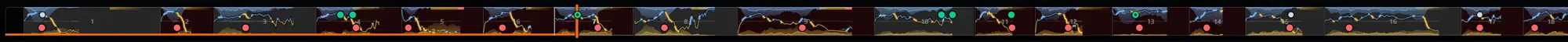 The CSReview round timeline with map control on: each round segment filled with a territory graph, CT share in blue from the top and T share in gold from the bottom, with kill and death dots along it